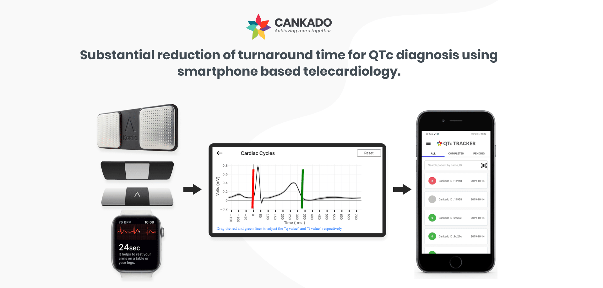 Substantial reduction of turnaround time for QTc diagnosis using smartphone based telecardiology.