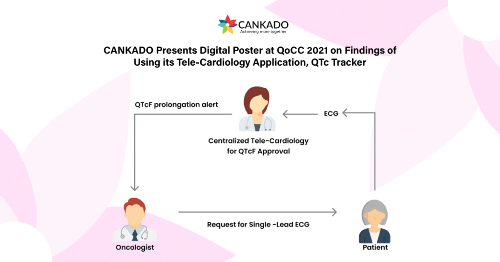CANKADO’s Tele-Cardiology Application, QTc Tracker Enabled to Achieve Upto 99% Reduction in Turnaround Time for QTc Diagnosis 3