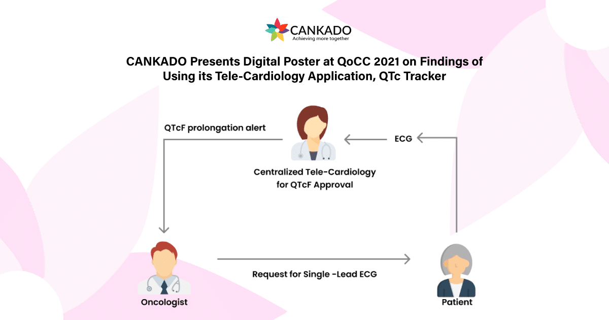 CANKADO’s Tele-Cardiology Application, QTc Tracker Enabled to Achieve Upto 99% Reduction in Turnaround Time for QTc Diagnosis 2